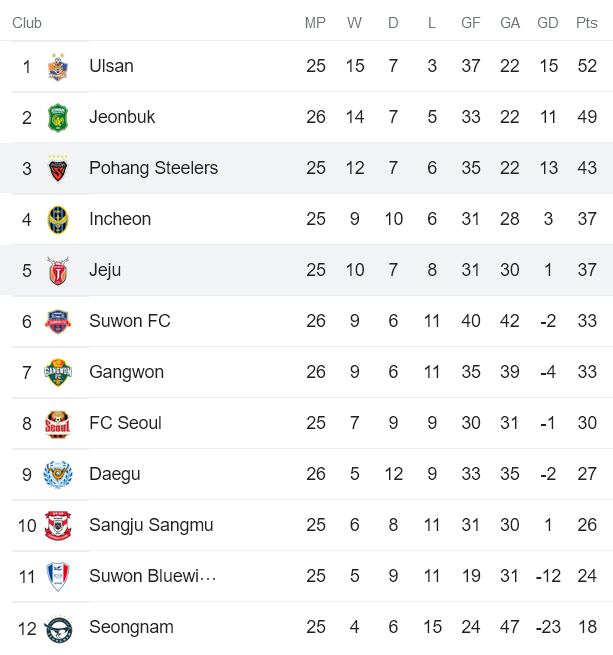 Nhận định, soi kèo Jeju vs Pohang Steelers, 17h ngày 14/8 - Ảnh 4