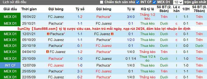 Nhận định, soi kèo Juárez vs Pachuca, 9h05 ngày 14/8 - Ảnh 3