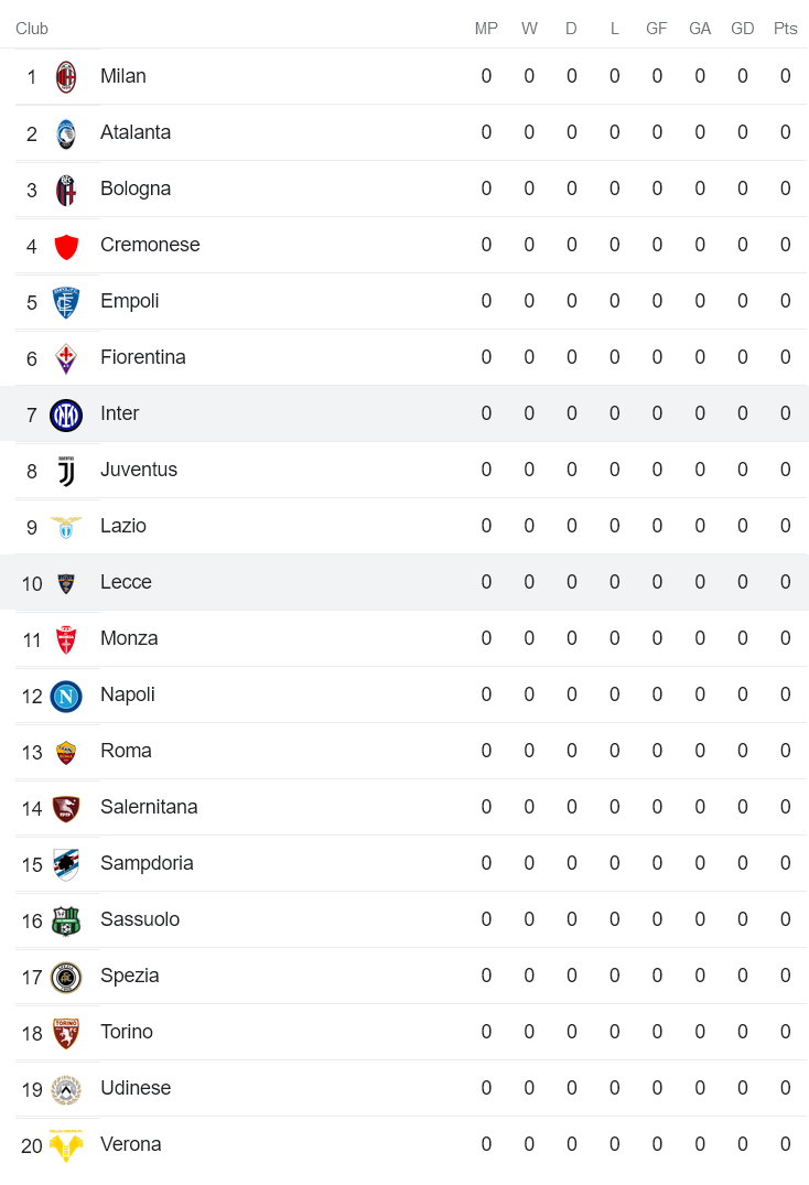 Nhận định, soi kèo Lecce vs Inter Milan, 1h45 ngày 14/8 - Ảnh 4