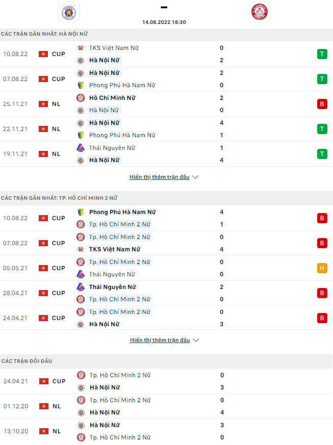 Nhận định, soi kèo Nữ Hà Nội vs nữ TP.HCM 2, 18h30 ngày 14/8 - Ảnh 1