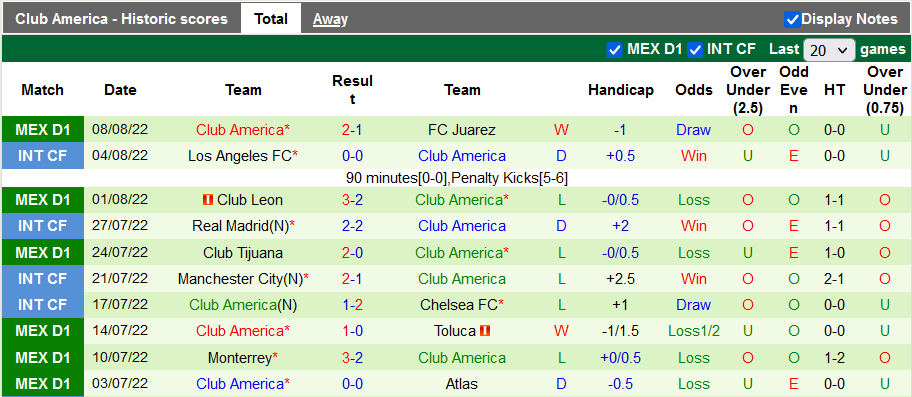 Nhận định, soi kèo Pumas UNAM vs America, 7h00 ngày 14/8 - Ảnh 2