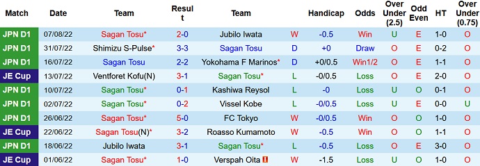 Nhận định, soi kèo Sagan Tosu vs Nagoya Grampus, 17h00 ngày 14/8 - Ảnh 1