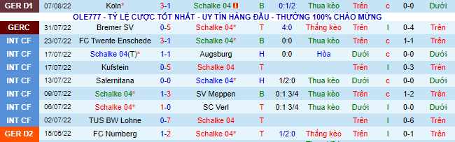 Nhận định, soi kèo Schalke vs M'gladbach, 23h30 ngày 13/8 - Ảnh 2