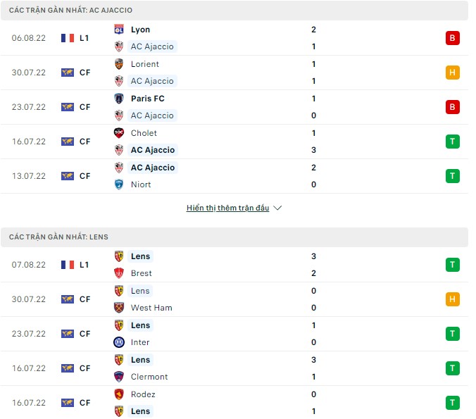 Soi kèo, dự đoán Macao Ajaccio vs Lens, 20h ngày 14/08 - Ảnh 1