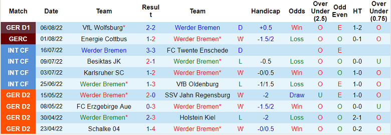 Soi kèo, dự đoán Macao Bremen vs Stuttgart, 20h30 ngày 13/8 - Ảnh 1
