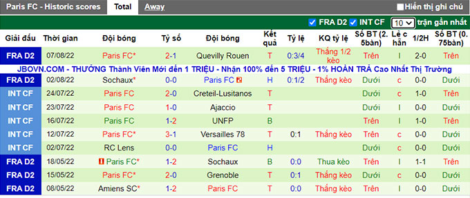 Soi kèo, dự đoán Macao Guingamp vs Paris FC, 20h ngày 13/8 - Ảnh 3
