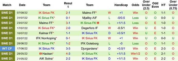 Soi kèo, dự đoán Macao Helsingborg vs Sirius 22h30 ngày 13/8 - Ảnh 2