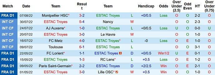 Soi kèo, dự đoán Macao Troyes vs Toulouse 20h00 ngày 14/8 - Ảnh 1