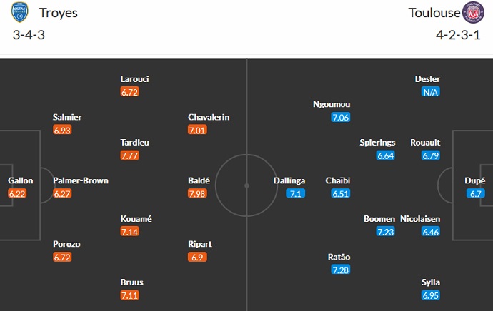 Soi kèo, dự đoán Macao Troyes vs Toulouse 20h00 ngày 14/8 - Ảnh 4