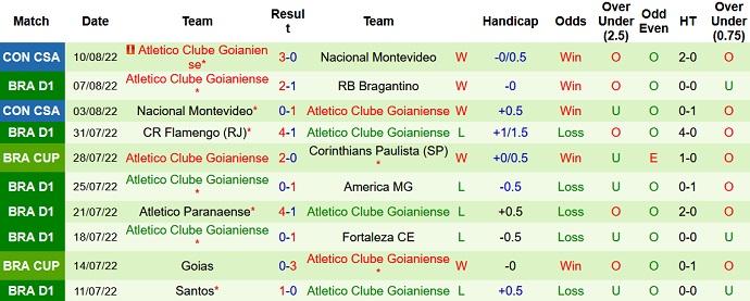 Soi kèo tài xỉu Botafogo vs Atlético/GO hôm nay 7h00 ngày 14/8 - Ảnh 2