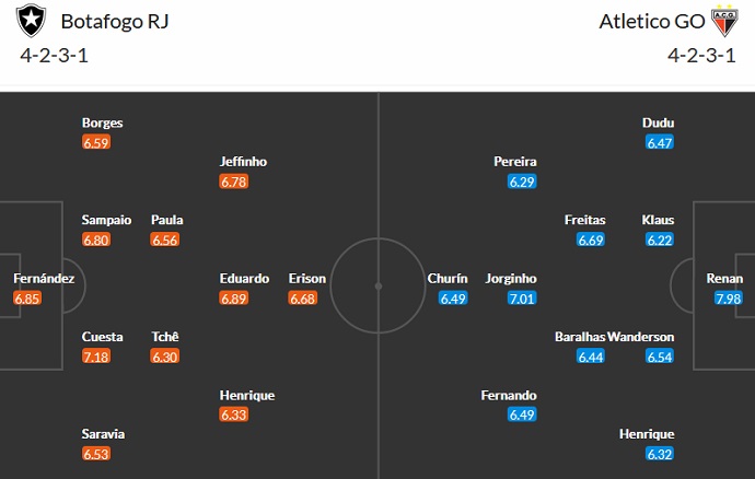 Soi kèo tài xỉu Botafogo vs Atlético/GO hôm nay 7h00 ngày 14/8 - Ảnh 4