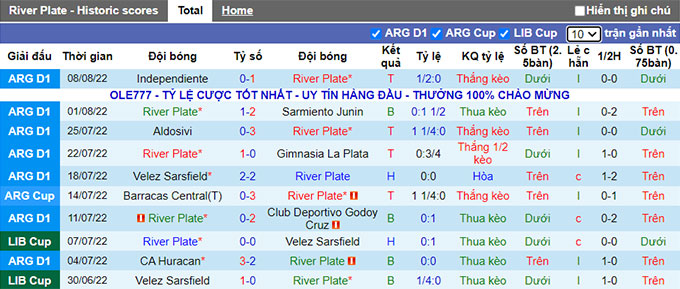 Soi kèo tài xỉu River Plate vs Newell's Old Boys hôm nay, 6h ngày 14/8 - Ảnh 1