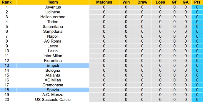 Soi kèo tài xỉu Spezia vs Empoli hôm nay 1h45 ngày 15/8 - Ảnh 5