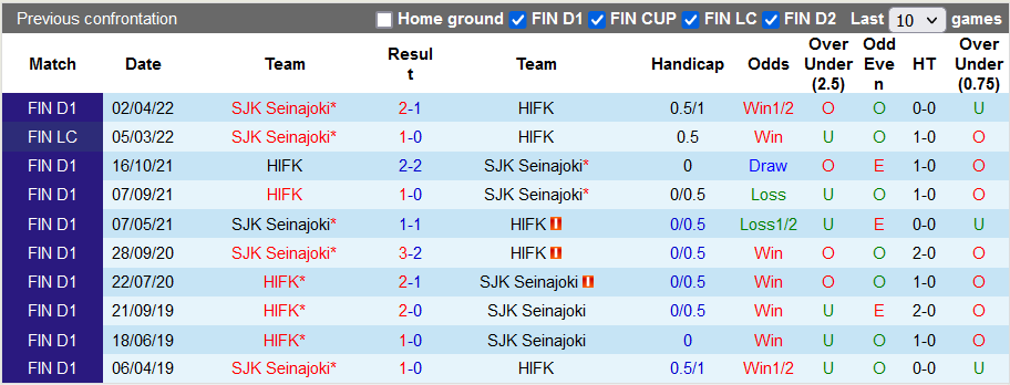 Nhận định, soi kèo HIFK vs SJK Seinajoki, 22h ngày 15/8 - Ảnh 3