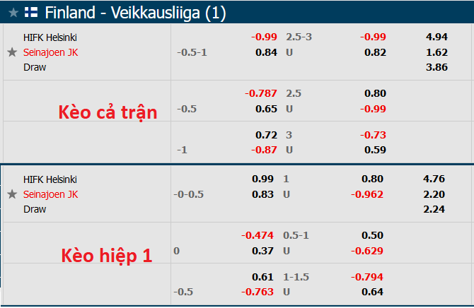 Nhận định, soi kèo HIFK vs SJK Seinajoki, 22h ngày 15/8 - Ảnh 5