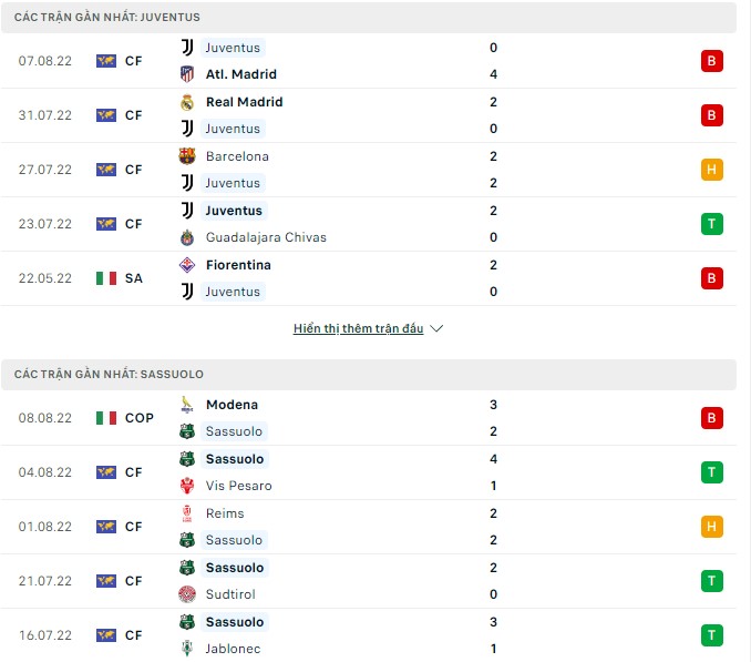 Nhận định, soi kèo Juventus vs Sassuolo, 1h45 ngày 16/8 - Ảnh 1