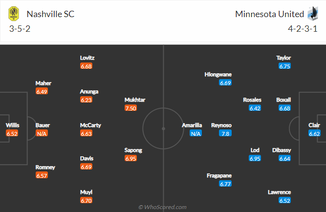 Nhận định, soi kèo Nashville vs Minnesota, 8h07 ngày 15/8 - Ảnh 4