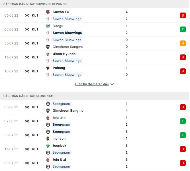 Nhận định, soi kèo Suwon Bluewings vs Seongnam, 17h30 ngày 14/8 - Ảnh 1