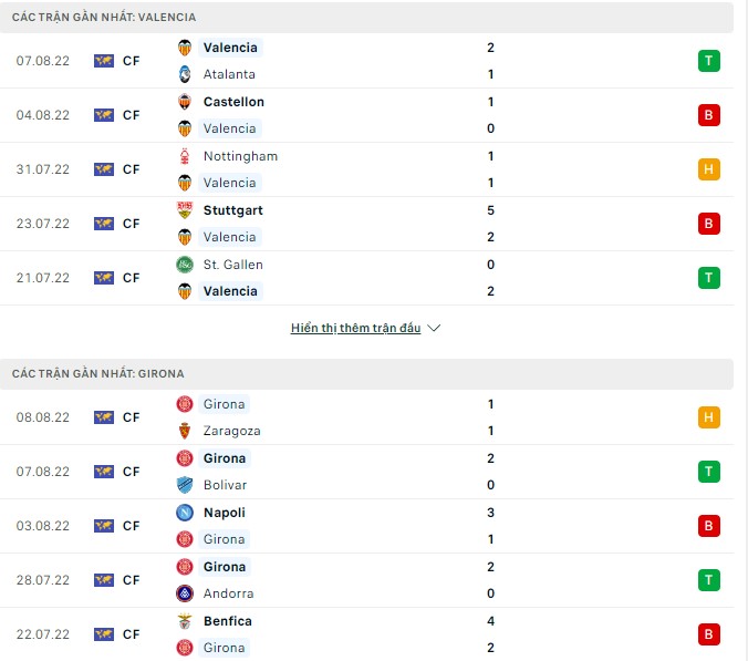 Nhận định, soi kèo Valencia vs Girona, 0h30 ngày 15/8 - Ảnh 1