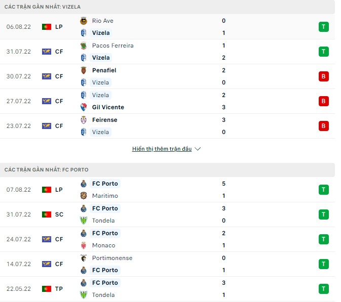 Nhận định, soi kèo Vizela vs Porto, 0h30 ngày 15/8 - Ảnh 1