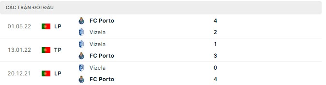 Nhận định, soi kèo Vizela vs Porto, 0h30 ngày 15/8 - Ảnh 2