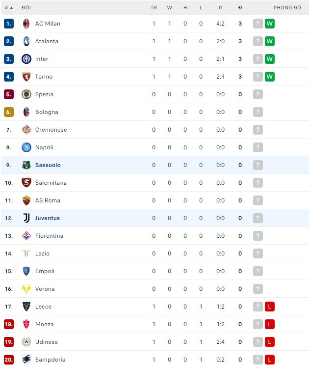 Phân tích kèo hiệp 1 Juventus vs Sassuolo, 1h45 ngày 16/8 - Ảnh 3