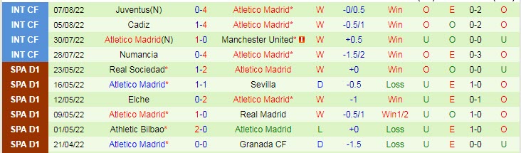 Soi bảng dự đoán tỷ số chính xác Getafe vs Atletico Madrid, 0h30 ngày 16/8 - Ảnh 3