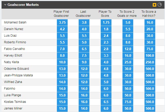 Soi bảng tỷ lệ cầu thủ Liverpool ghi bàn trận gặp Crystal Palace, 2h ngày 16/8 - Ảnh 1