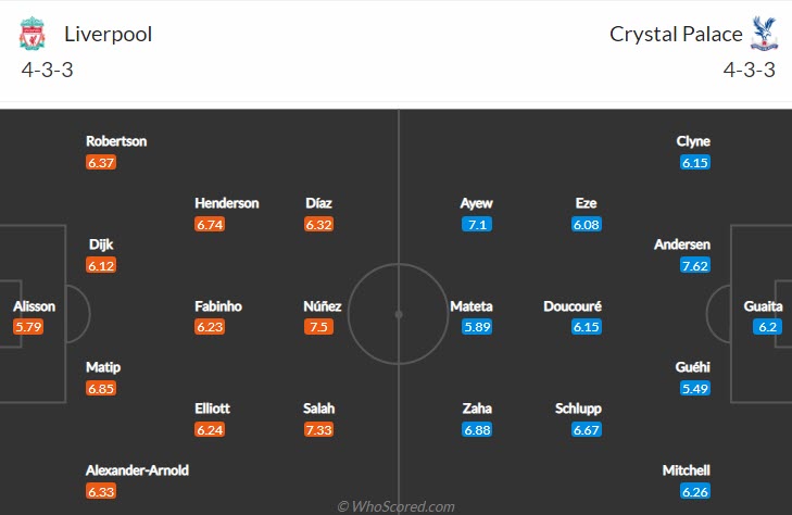 Soi bảng tỷ lệ cầu thủ Liverpool ghi bàn trận gặp Crystal Palace, 2h ngày 16/8 - Ảnh 5