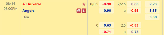 Soi kèo, dự đoán Macao Auxerre vs Angers, 20h ngày 14/8 - Ảnh 1