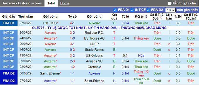Soi kèo, dự đoán Macao Auxerre vs Angers, 20h ngày 14/8 - Ảnh 2