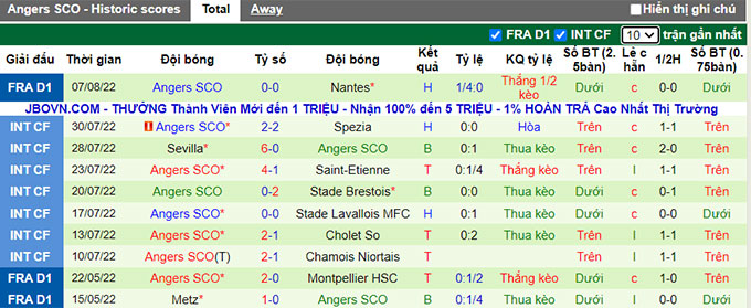 Soi kèo, dự đoán Macao Auxerre vs Angers, 20h ngày 14/8 - Ảnh 3