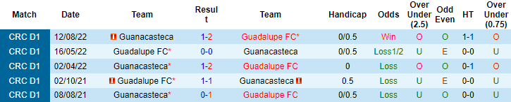 Soi kèo, dự đoán Macao Guadalupe vs Guanacasteca, 7h ngày 15/8 - Ảnh 3