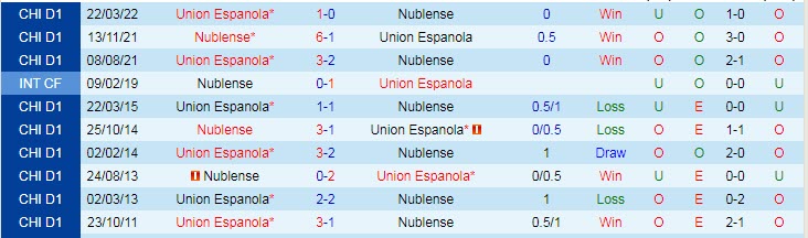 Soi kèo, dự đoán Macao Nublense vs Union Espanola, 7h ngày 15/8 - Ảnh 3