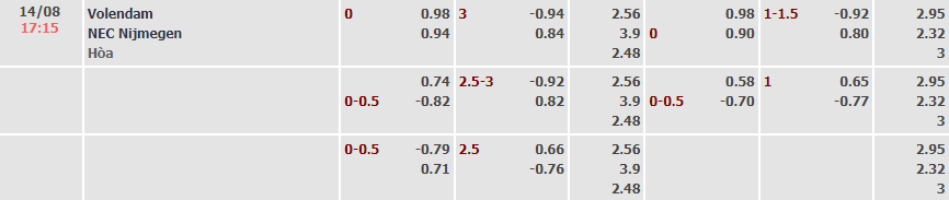 Soi kèo, dự đoán Macao Volendam vs NEC, 17h15 ngày 14/8 - Ảnh 5
