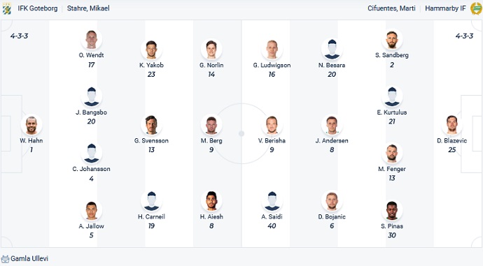 Nhận định, soi kèo Göteborg vs Hammarby, 0h10 ngày 16/8 - Ảnh 4