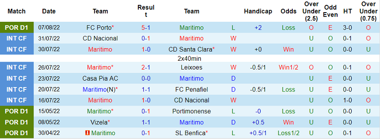 Nhận định, soi kèo Maritimo vs Chaves, 21h30 ngày 15/8 - Ảnh 1