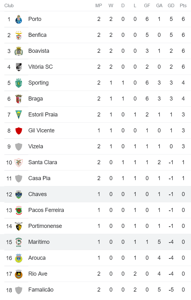 Nhận định, soi kèo Maritimo vs Chaves, 21h30 ngày 15/8 - Ảnh 4