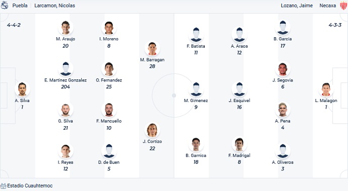 Nhận định, soi kèo Puebla vs Necaxa, 9h05 ngày 17/8 - Ảnh 4