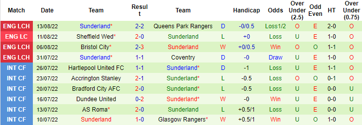 Nhận định, soi kèo Sheffield United vs Sunderland, 2h ngày 18/8 - Ảnh 2
