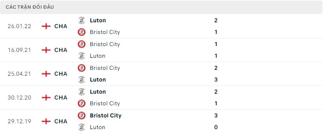 Soi kèo, dự đoán Macao Bristol vs Luton, 1h45 ngày 17/8 - Ảnh 2