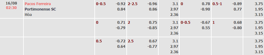 Soi kèo, dự đoán Macao Pacos vs Portimonense, 2h30 ngày 16/8 - Ảnh 2