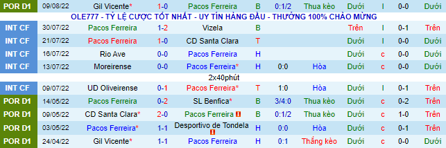Soi kèo, dự đoán Macao Pacos vs Portimonense, 2h30 ngày 16/8 - Ảnh 4