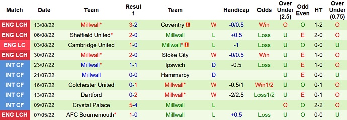 Soi kèo, dự đoán Macao Swansea vs Millwall 1h45 ngày 17/8 - Ảnh 2