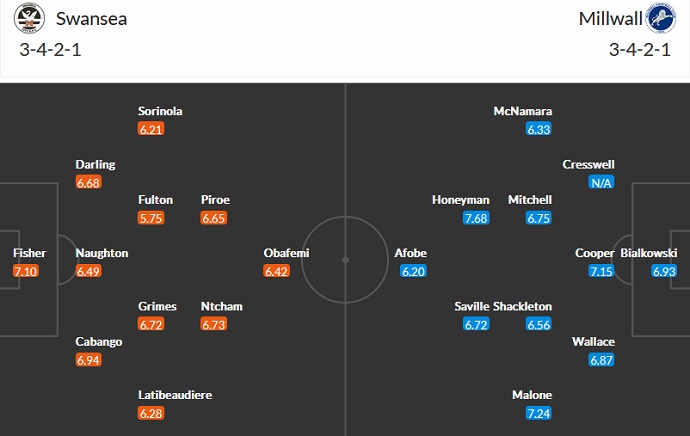 Soi kèo, dự đoán Macao Swansea vs Millwall 1h45 ngày 17/8 - Ảnh 4