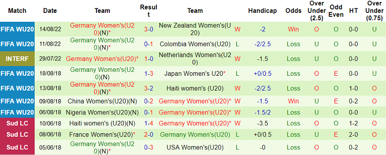 Soi kèo, dự đoán Macao U20 nữ Mexico vs U20 nữ Đức, 6h ngày 17/8 - Ảnh 2