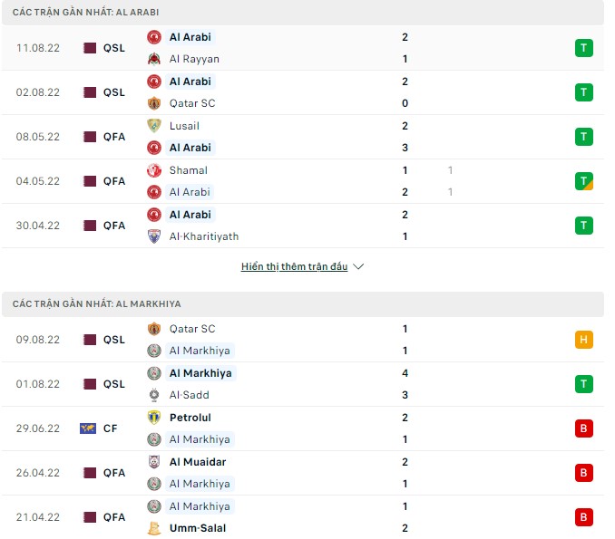 Soi kèo tài xỉu Al Arabi vs Al Markhiya hôm nay, 21h25 ngày 16/8 - Ảnh 1