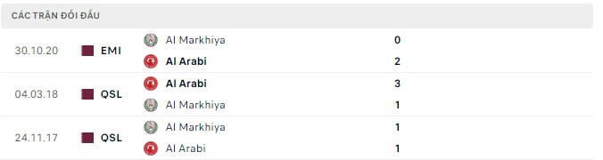 Soi kèo tài xỉu Al Arabi vs Al Markhiya hôm nay, 21h25 ngày 16/8 - Ảnh 2