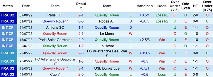 Soi kèo tài xỉu Quevilly vs Saint-Etienne hôm nay 1h45 ngày 16/8 - Ảnh 1