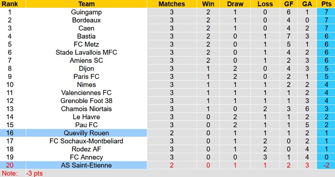 Soi kèo tài xỉu Quevilly vs Saint-Etienne hôm nay 1h45 ngày 16/8 - Ảnh 4